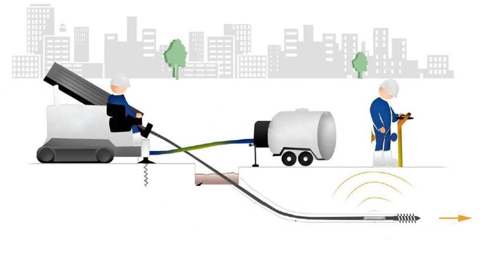 Метод ГНБ – технология горизонтально-направленного бурения