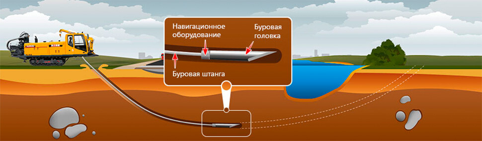 Прокол под водой методом ГНБ