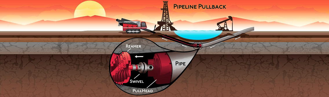 Процесс  ГНБ – протягивание трубопровода